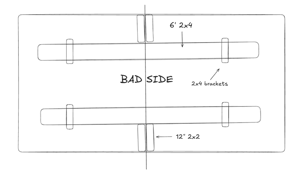 Rough sketch of beerdie table